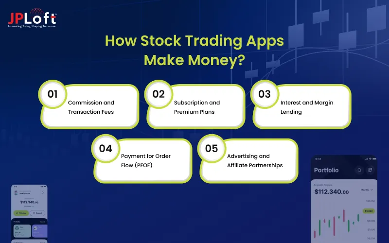How Stock Trading Apps Make Money_